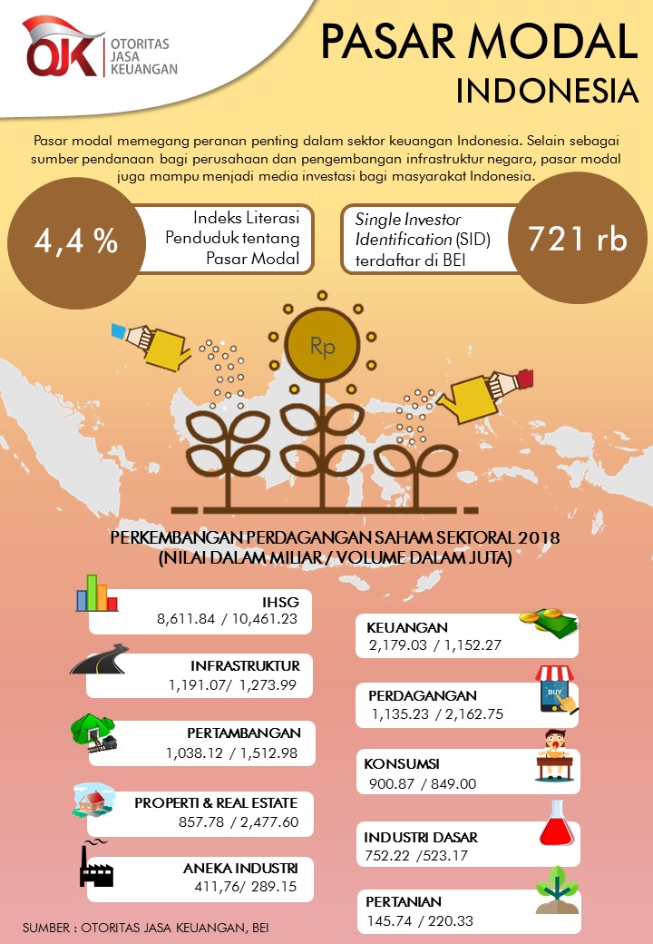 Infografis Pasar Modal Indonesia Sikapi